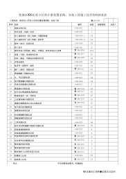 [山东]住宅楼建筑给排水及采暖工程施工质量验收资料表