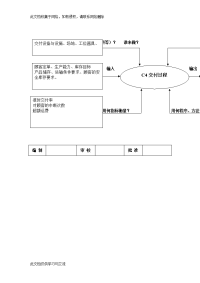 TS16949管理流程C4交付过程.doc