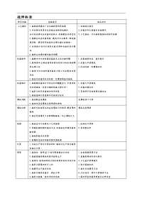 污水处理工试题库(技师及高级技师)