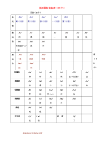 初中英语 语音知识复习素材