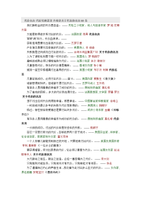 代价的名人名言