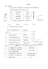 人教版初中化学图像题分类型练习