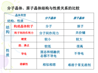 高中化学【精品课件】金属晶体-1