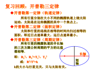 高中物理必修2万有引力课件