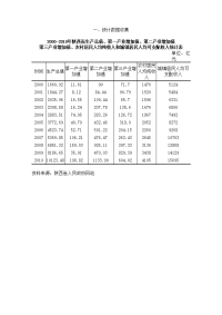 统计学第六组作业