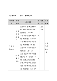 方圆公司公共事业部水电安全员