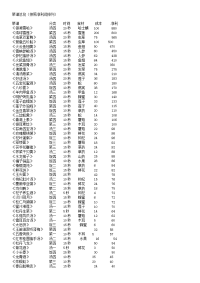 仙剑客栈总结(流程、菜谱总览、迷宫、食材获得、结局等)