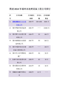 简述2014年福州水处理设备工程公司排行