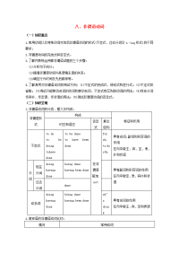 II部高三英语语法专题复习 八、非谓语动词 试题