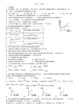 2021年初中化学酸碱盐中考复习题