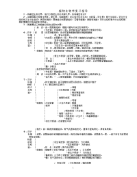 植物生物学复习指导