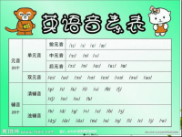 最新小学英语音标教学课件精品课件