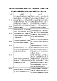 贵州省古方堂生物科技有限责任公司年产5000吨薏仁米保健养生酒