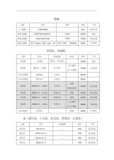 污水处理常用设备价格表