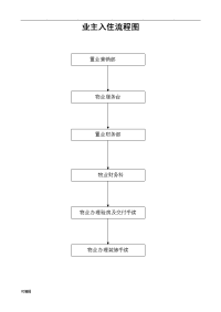 房屋交付入住全套资料全