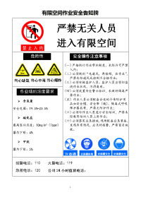 有限空间作业安全告知牌(污水处理池适用)