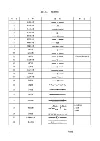 建筑给排水建筑施工常用图例