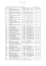 【教学设计】小学教学设计