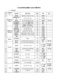 污水处理厂--设备清单