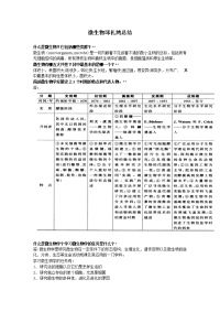 临床邱礼鸿微生物学习题解答