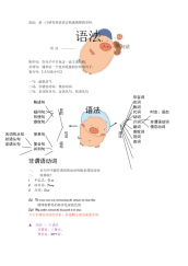 人教版高中英语语法复习资料.txt