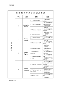 仁爱版初中英语知识框架