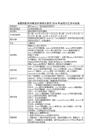 全国高职高专教育师资培训单位2014年度培训工作计划表