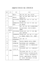 mb214景观设计施工图纸要求