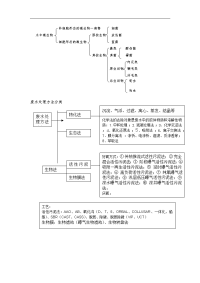 污水处理知识小结