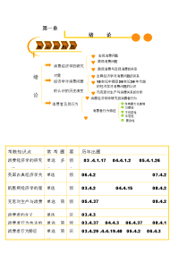 消费经济学课件