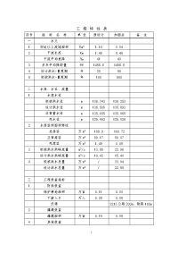 张家垅水库除险加固报告