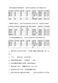 运动解剖学考试资料