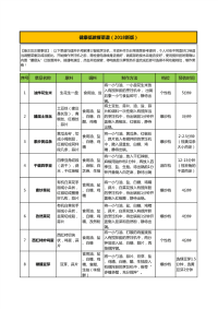 健康低碳餐菜谱(2018新版)