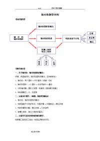 初中数学轴对称题型练习题