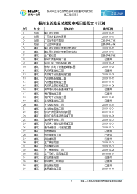 扬州生活垃圾焚烧发电项目图纸交付计划