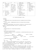 高考地理材料