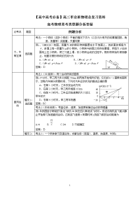 【高中高考必备】高三毕业班物理总复习资料物理高频考点解析答疑