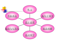 《小升初英语》PPT课件