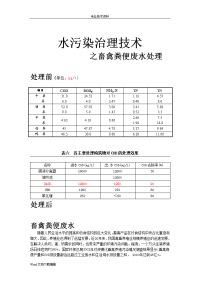 畜禽粪便废水处理主要污染指标