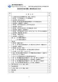 高中体育课田径教案