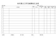 本月重点工作完成情况汇总表及下月工作计划表.doc