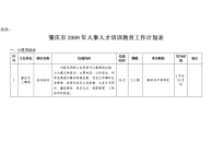 肇庆市2009年人事人才培训教育工作计划表