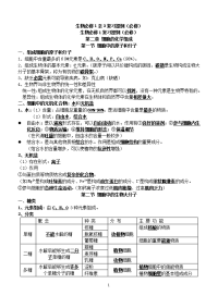 高中生物必修1至3复习提纲免费(内容太全了)