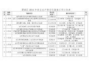 渭城区2015年安全生产常态化督查工作计划表.doc