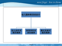 幼儿园体育活动的教学设计课件