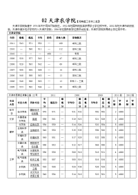 02天津农学院