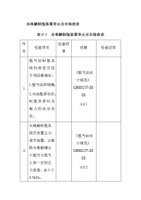 水电解制氢装置单元安全检查表