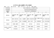 小班幼儿园周工作计划表