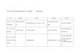 水电开发企业建设发展部项目立项报批岗kpi组成表.docx