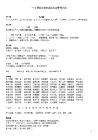 归类复习——1-12册名言警句归类